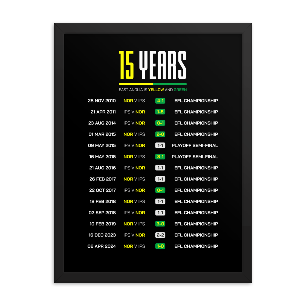 15 YEARS Poster